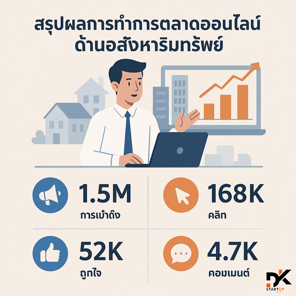 ผลงานการทำการตลาดออนไลน์ภาคใต้